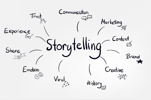 Utilizing Persuasive Storytelling