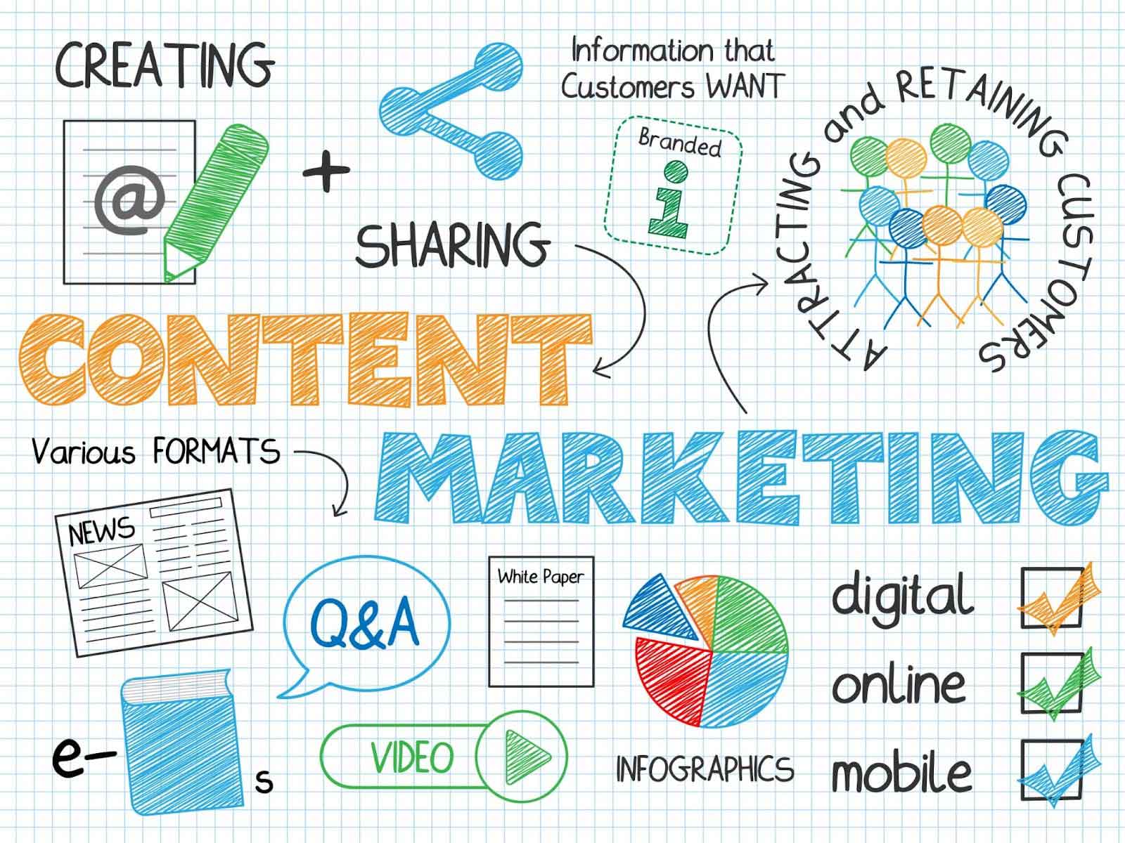 A guide to creating and managing a content marketing campaign strategy