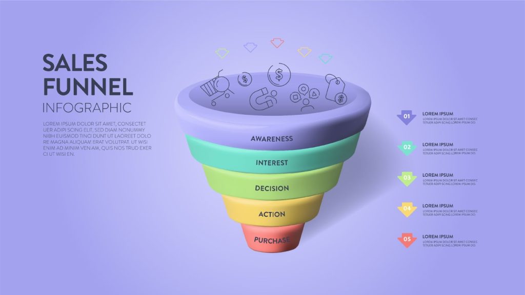 Colorful sales funnel infographic illustrating lead nurturing and automation by a Utah marketing agency.