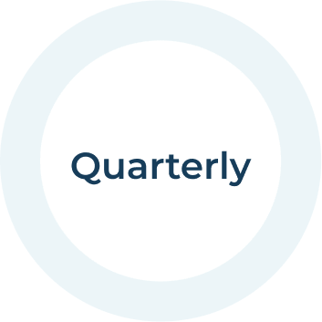 Quaterly: Optimize & Refresh