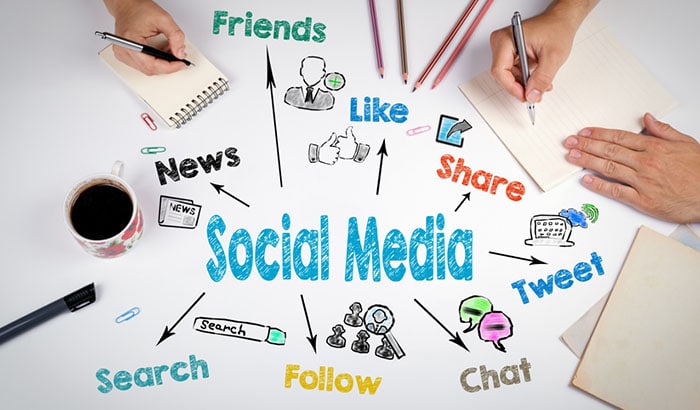 Social Media Marketing: A Basic Step-By-Step Guide