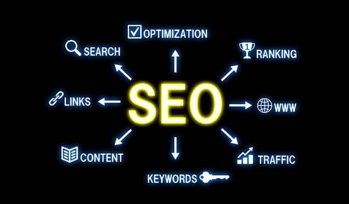 Digital Marketing: Why is SEO Important?