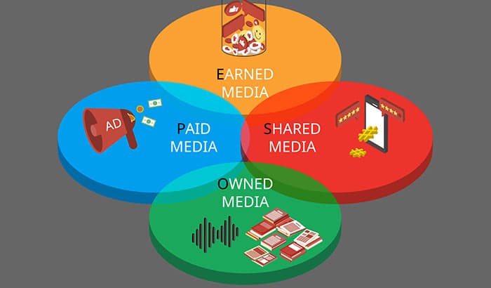 Paid Social Media Strategy: Your Step-By-Step Guide