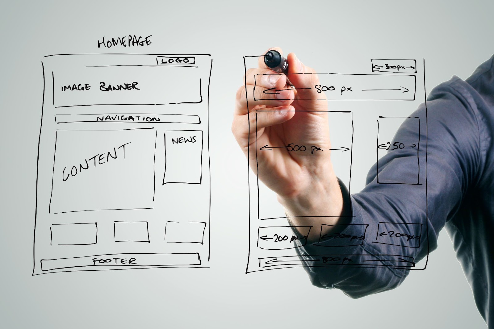 A person's hand uses a black marker to sketch out a homepage wireframe on a clear glass board, including sections for an image banner, navigation, content, and a footer.