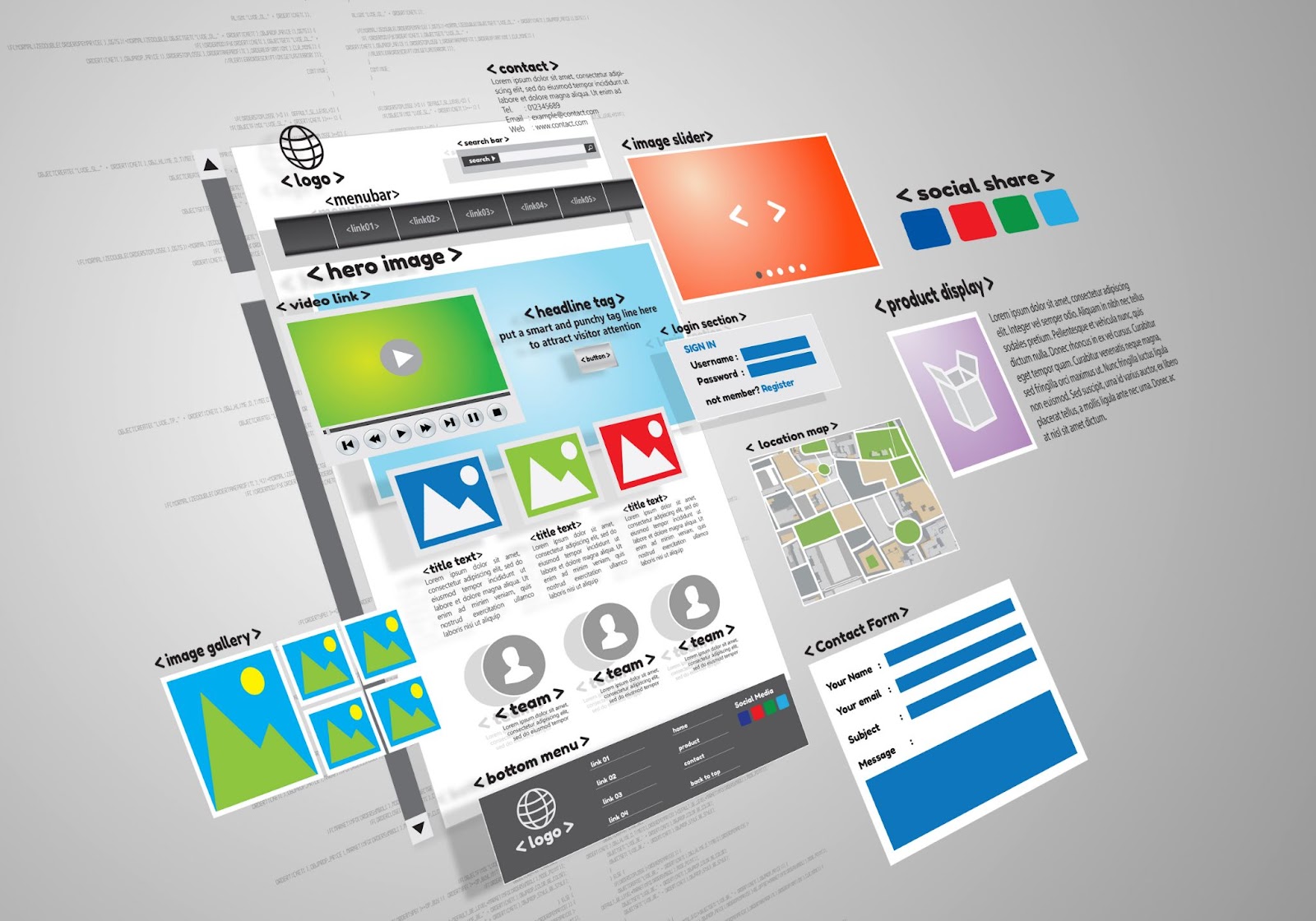 An isometric website wireframe diagram showcasing UI elements like a hero image, video player, image gallery, location map, and contact form.
